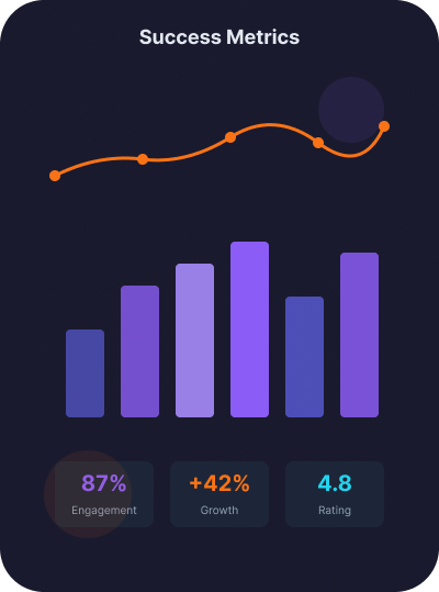 How We Measure Success of Our UI/UX Services in Bangalore